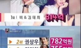 韩国娱乐圈黑客爆料