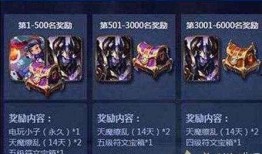 王者荣耀最新爆料领积分