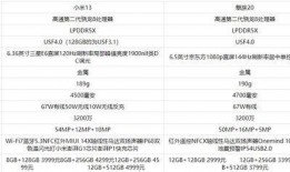 小米13参数爆料最新,旗舰性能再升级，揭秘全新参数亮点