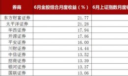 新闻爆料收益排名前十