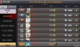 cf手游最新爆料6月,新版本、新活动、新武器一网打尽！