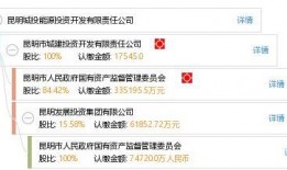 昆明城投最新爆料信息,揭秘巨额投资背后的真相与挑战