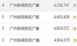 广州电台新闻爆料,重大事件引发社会关注